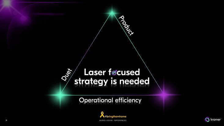 Neon triangle infographic with the centered message “Laser focused strategy is needed,” sides labeled Product and Duet, and base caption 'Operational efficiency' on a black background.